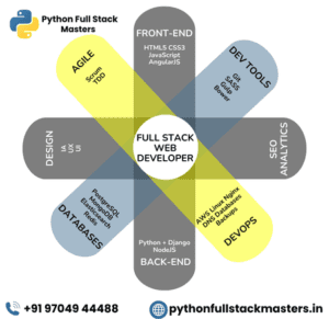 About Us Python Full Stack Masters